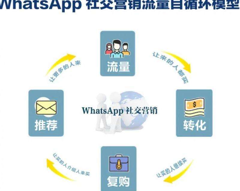WhatsApp为什么找不到软件？应用查找与下载问题解决