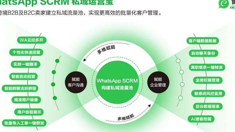 WhatsApp不显示头像的解决方案